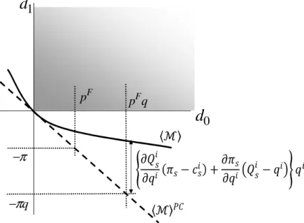 Figure 1. Market set with and without market power opportunities. 