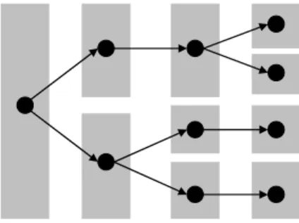 Figure 5. Event-tree corresponding to the sequence of partitions in Figure 4. 