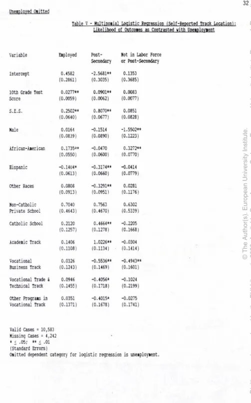 Table V - Hultinoiial  Logistic Regression  (Self-Reported Track Location):