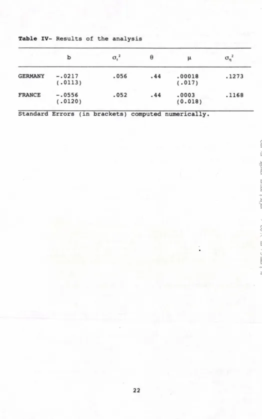 Table  IV-  Results  of  the  analysis b a , 2 e &lt; GERMANY -.0217 .056 .44 .00018 .1273 (.0113) (.017) FRANCE -.0556 .052 .44 .0003 .1168 (.0120) (0.018)