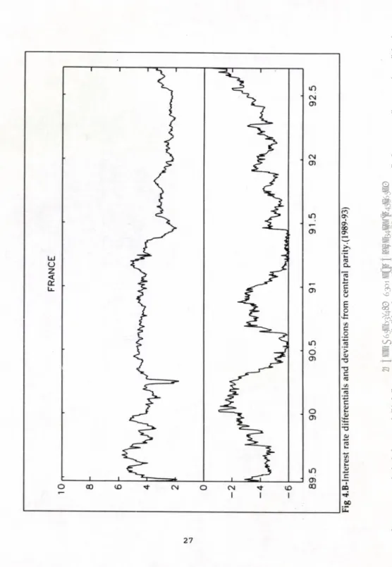 Fig 4.B-Interest rate differentials and deviations from central parity.(1989-93) © The Author(s)
