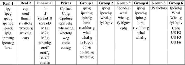Table 5c: Groupings of variables in Tables 5a and 5b