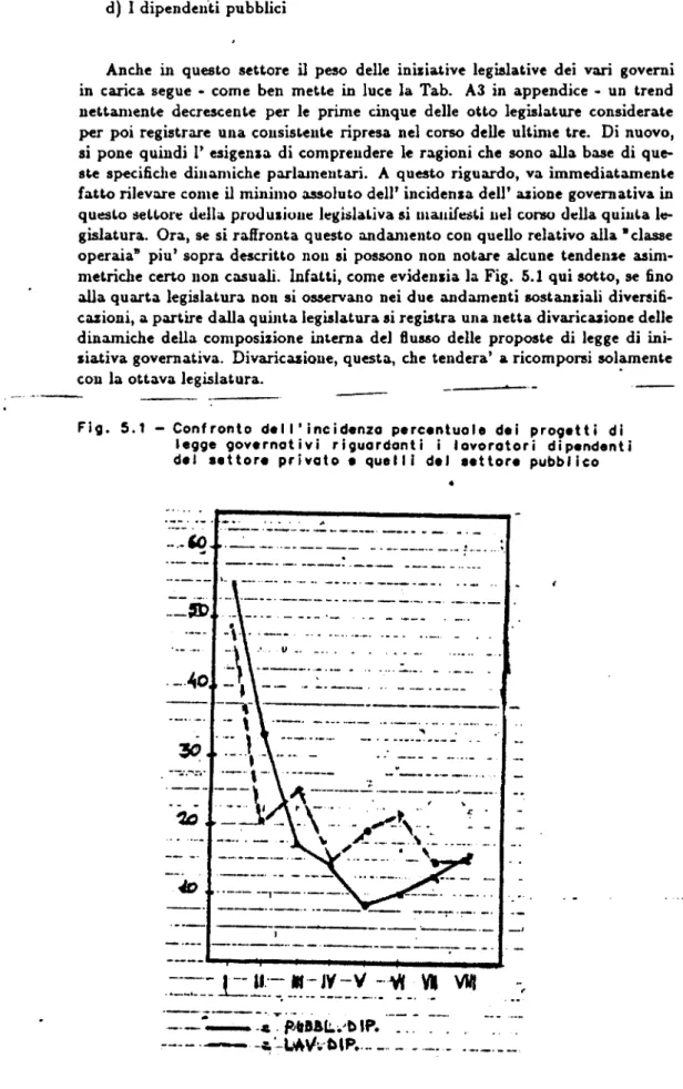 Fig.  5.1  — Confronto  del I'incidenze  percentuale  dei  progetti  di  legge  governativi  riguardanti  i  lavoratori  dipendenti  del  settore  privato  e  quelli  del  settore  pubblico