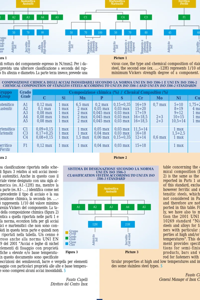 table concerning the che- che-mical composition (Pict.