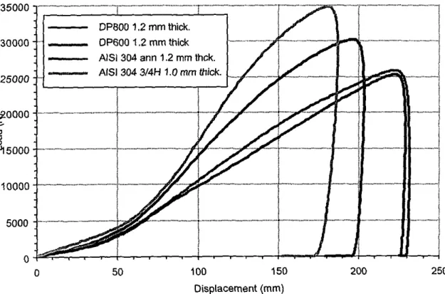 Fig. 9. Comparison between CS and SS. Simplifìed model. Load vs displacement graph.