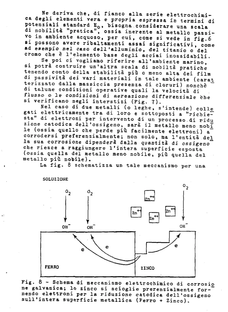 Fig. 8 - Schema di meccanismo elettrochimico di corrosi^