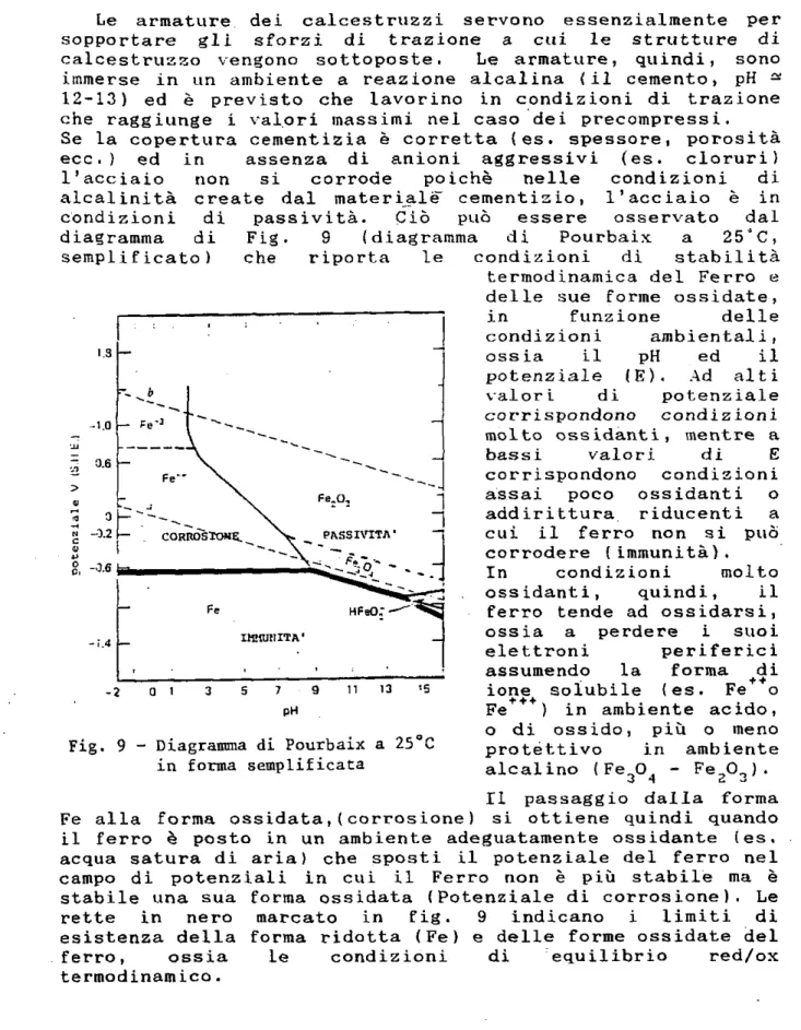 Fig. 9 - Diagramma di Pourbaix a 25°C in forma semplificata