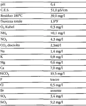 Tab. 1 - Analisi chimiche. Percentuali in peso