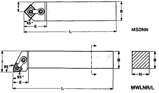 Fig. 1. Utensili adottati (dal Manuale SECO Tornitura, 1993)