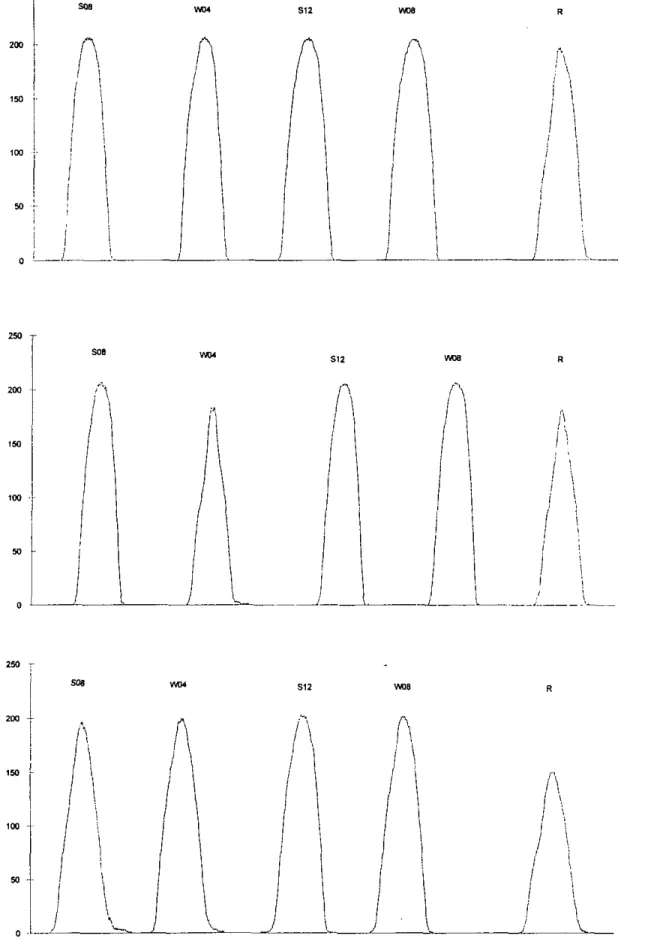 Fig. 8. Curve di riflessione per gli acciai AISI 316TSL, AISI 410 e GVR