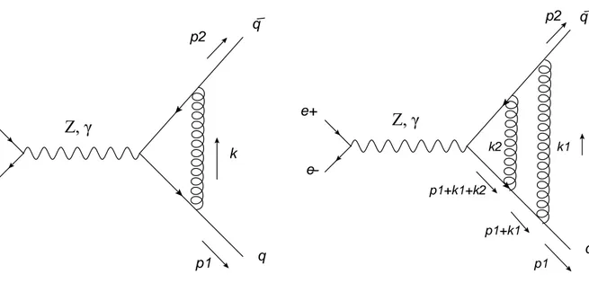 Figure 4: Correzioni di QCD a e + e − in adroni