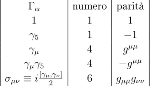 Table 3: Valori del momento magnetico anomalo k = 2MF 2 (0) da [13]