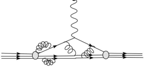 Figura 6: Scattering del protone da un potenziale elettromagnetico esterno (indicato col cerchietto nero)