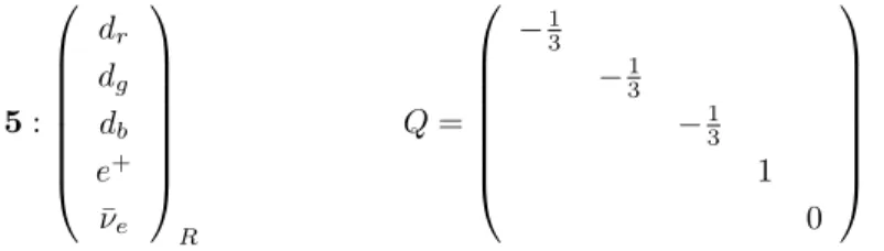 Tabella 1: Numeri quantici dei fermioni della prima famiglia; Q = T 3 + Y . Le antiparticelle hanno numeri quantici opposti e i numeri quantici della seconda e terza famiglia sono identici a quelli della prima