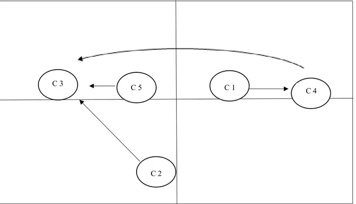 Figura 2. Sintesi del piano fattoriale 