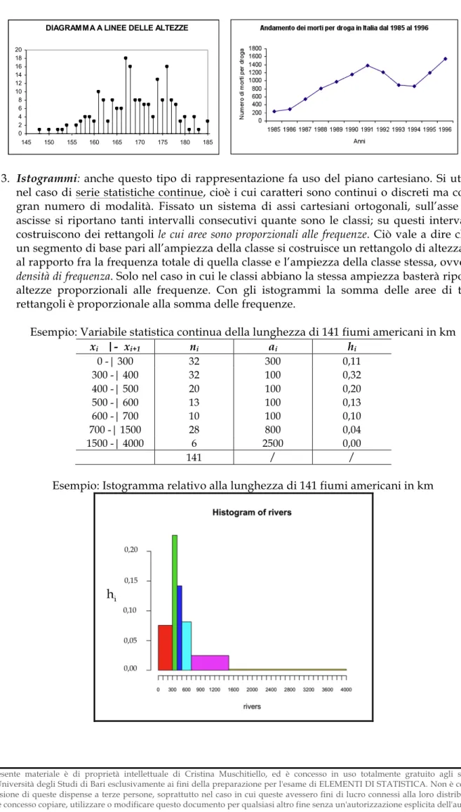 DIAGRAMMA A LINEE DELLE ALTEZZE 02468101214161820 145 150 155 160 165 170 175 180 185   