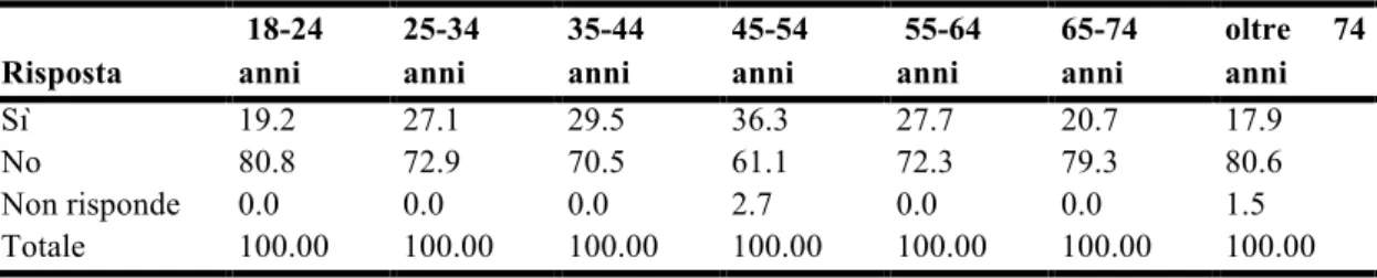 Tabella 13.  Tipologia di es perto consultato, in percentuale, in funzione alla variabile età  Esperto di salute mentale 