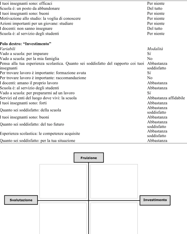 Figura 1. Spazio culturale formato dalle prime due Dimensioni Simboliche 