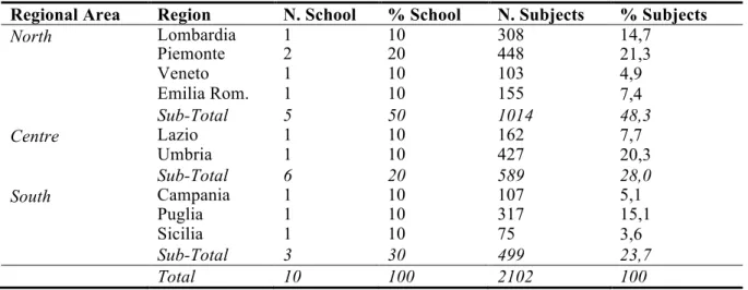 Table 1. Geographic distribution of the sample of students 
