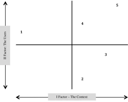 Fig. 4. Positioning of the cluster on the factorial space 