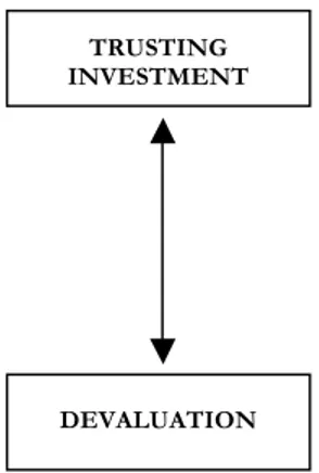 Figure 2. Second symbolic dimension. Symbolization of the relationship with the environment 