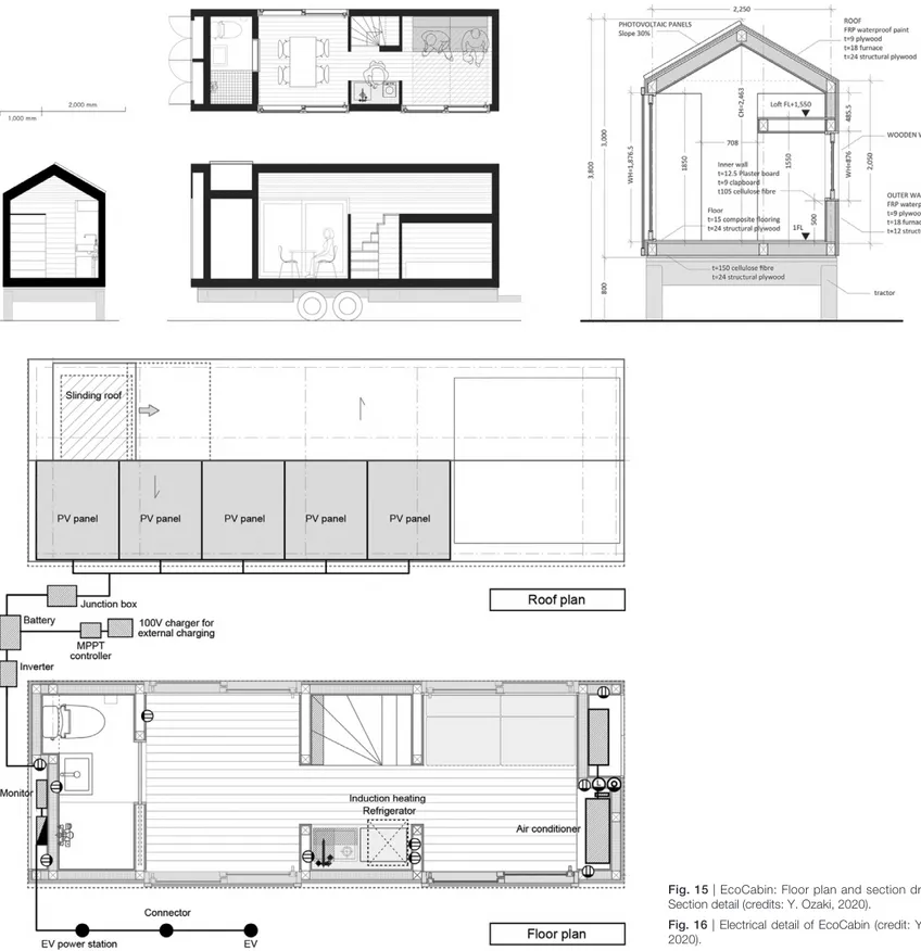 Fig. 15 | EcoCabin: Floor plan and section drawings; 