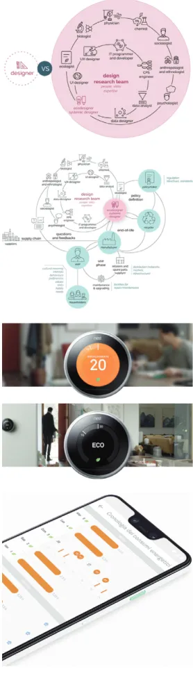 Fig. 3 | The design team involved in the development of  connected new appliances. 