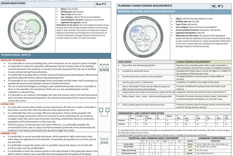 Fig. 9 | Example of Characterising Requirements Design Sheets (credit: I. Montella).