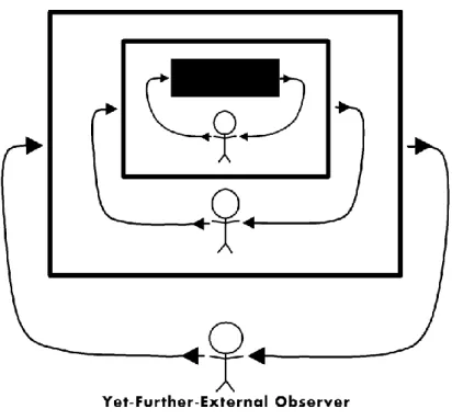 Fig. 7. From the viewpoint of a yet-further-external observer, the greater system shown in Fig