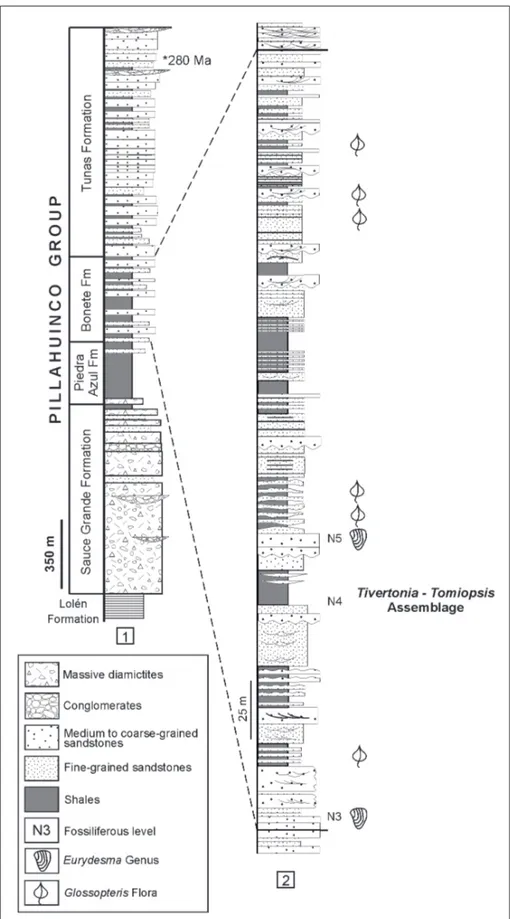 Fig. 3 - 1) Stratigraphic column of  the  Upper Paleozoic Pillahuincó  Group  at  the  Ventana  foldbelt  (modified  from  López-Gamundí et al