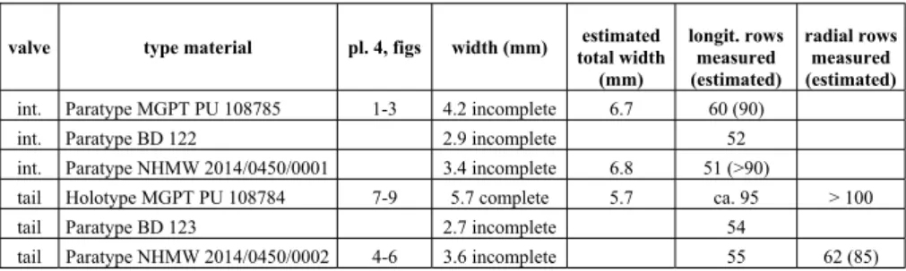 Pl. 4, figs 1-9
