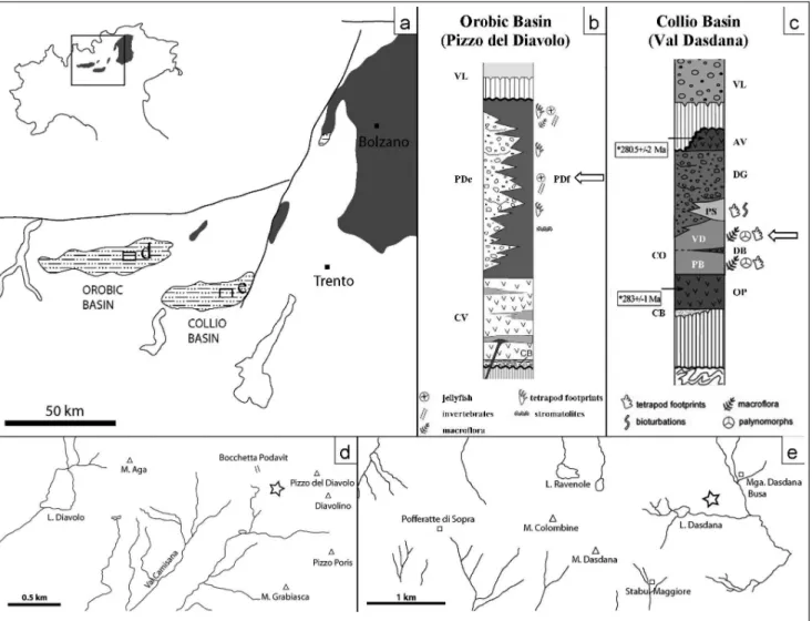 Fig. 1 - Geological setting and localities. a) Location of Collio and Orobic basins. b) Stratigraphy of Orobic Basin (from Ronchi et al