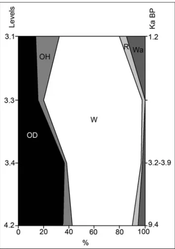 Fig. 5 - Palaeoenvironmental evolution of the Vallone Inferno se- se-quence based on the stratigraphic distribution of the  ha-bitat types