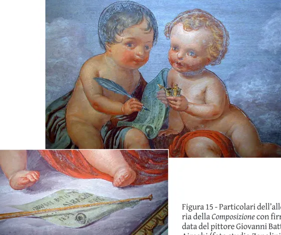 Figura 15 - Particolari dell’allego- dell’allego-ria della Composizione con firma e  data del pittore Giovanni Battista  Airaghi (foto studio Zanolini).
