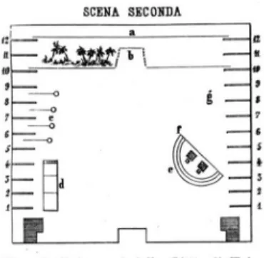 Fig. 3 – Disposizione scenica / per l’opera Aida / versi di A. Ghislanzoni / musica di / G