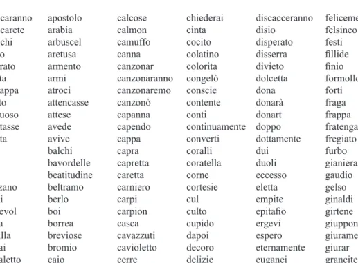 Figura 11 – Consensus Tree eseguita sui testi di Brocardo e Petrarca da 100 a 3000 mfw Solo con questi dati a nostra disposizione si è potuto procedere con l’analisi degli  ha-pax di Brocardo rispetto alla produzione volgare petrarchesca