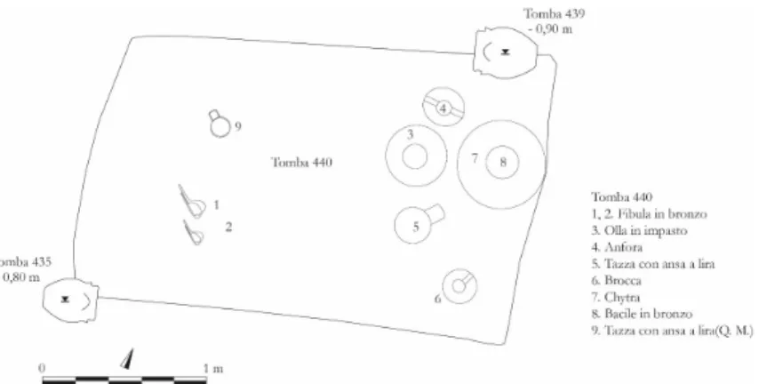 Fig. 3: Pianta della tomba 440 con distribuzione del corredo (Rielaborazione Autore da  documentazione di scavo).