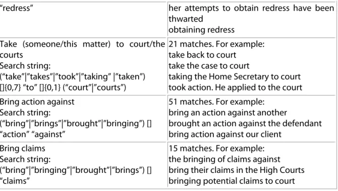 Table 9. BoLC matches and concordances of Europarl translation candidates. 