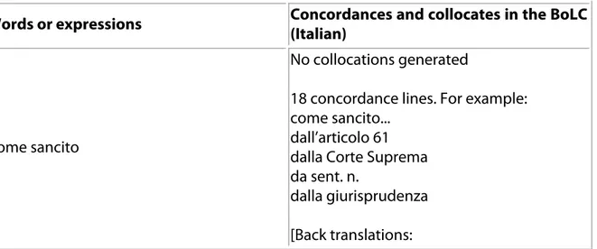 Table  1  here  below  highlights  the  matches  of  “come  sancito”  in  the  BoLC  Italian  subcorpus