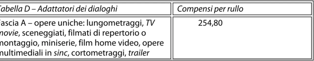 Tabella D – Adattatori dei dialoghi  Compensi per rullo  Fascia A – opere uniche: lungometraggi, TV 