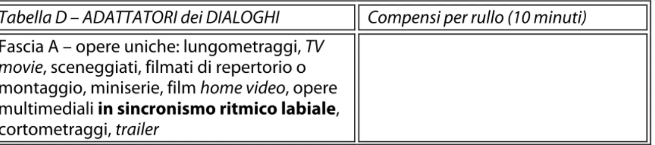 Tabella D – ADATTATORI dei DIALOGHI  Compensi per rullo (10 minuti)  Fascia A – opere uniche: lungometraggi, TV 