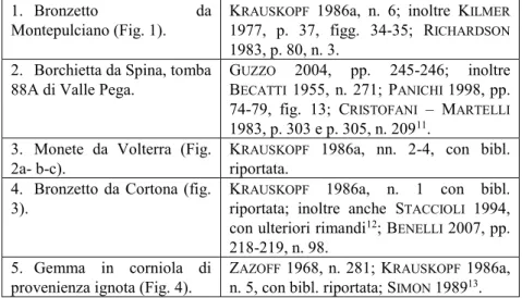 74-79, fig.  13; C RISTOFANI  – M ARTELLI 1983, p. 303 e p. 305, n. 209 11 . 