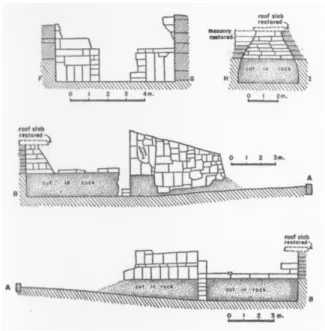Fig. 3. Il Tumulo del Re – sezioni (da H eNckeN  1968 e c ulTReRA  1932)