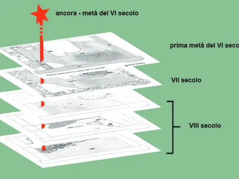 Fig. 3. Come sopra, Stratigrafia del sito (Archivio, Università degli Studi di Milano).