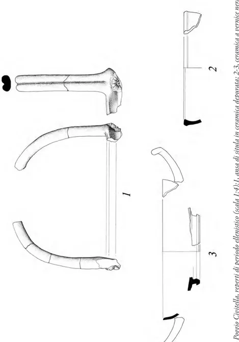 Fig. 11 – Poggio Civitella, reperti di periodo ellenistico (scala 1:4):1, ansa di situla in ceramica depurata; 2-3, ceramica a vernice nera.