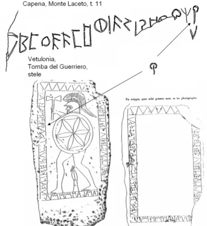 Fig. 5 – Vetulonia, tomba del Guerriero, particolare del segno circolare aperto  in basso sul tratto verticale a confronto con l’analogo segno del’alfabetario di 