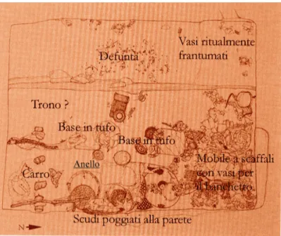 Fig. 11 - Tomba 70 della necropoli Acqua Acetosa-Laurentina, da B EDINI  2000, p. 356,  fig