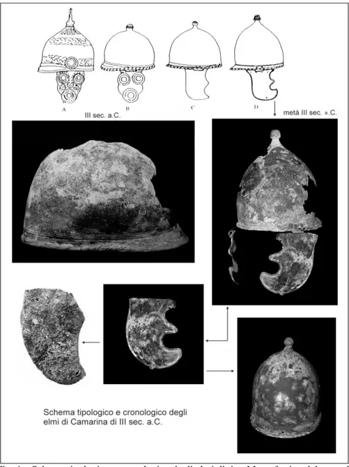 Fig. 4 – Schema tipologico e cronologico degli elmi di tipo Montefortino dal mare di  Camarina