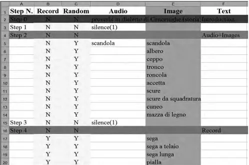 Fig. 5 – SyncRec: foglio di programmazione degli stimoli presentati in una sessione di regi- regi-strazione audio.