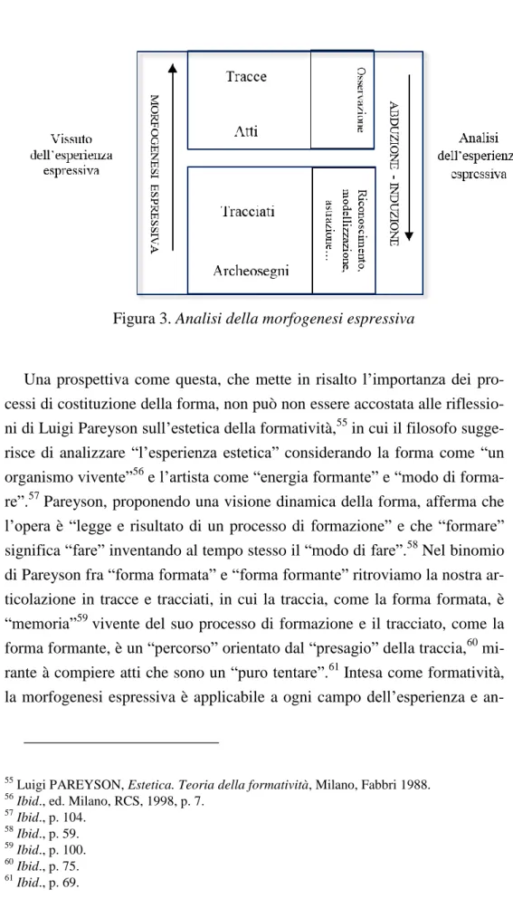 Figura 3. Analisi della morfogenesi espressiva 